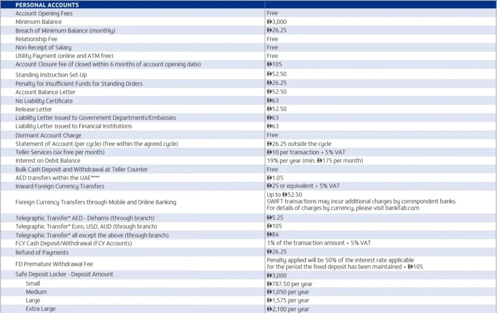 FAB Bank salary account balance check fees and other service charges list