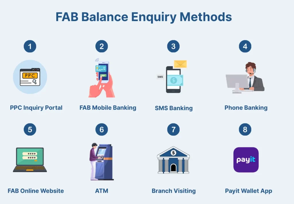 FAB balance check methods shown in infographic